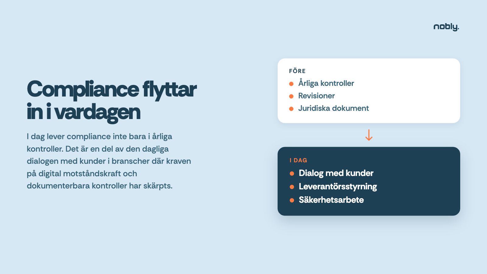 Compliance förr och i dag: från årliga kontroller, revisioner och juridiska dokument till daglig dialog med kunder, leverantörshantering och säkerhetsarbete